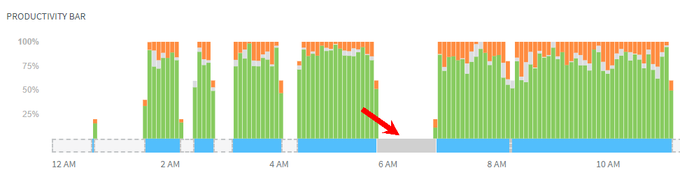 what-is-private-time-desktime